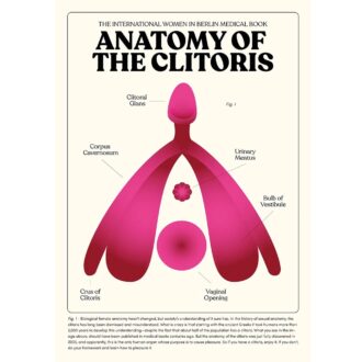 Anatomy of the Clitoris - Plakat